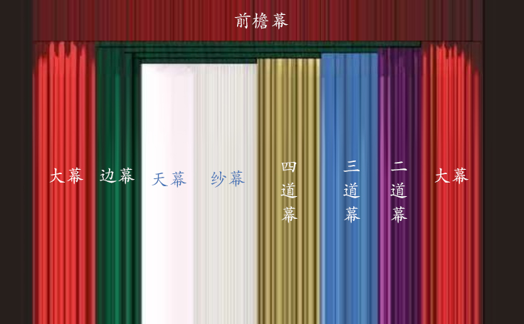 一圖看懂舞臺幕布！舞臺幕布有什么作用？什么時候使用？